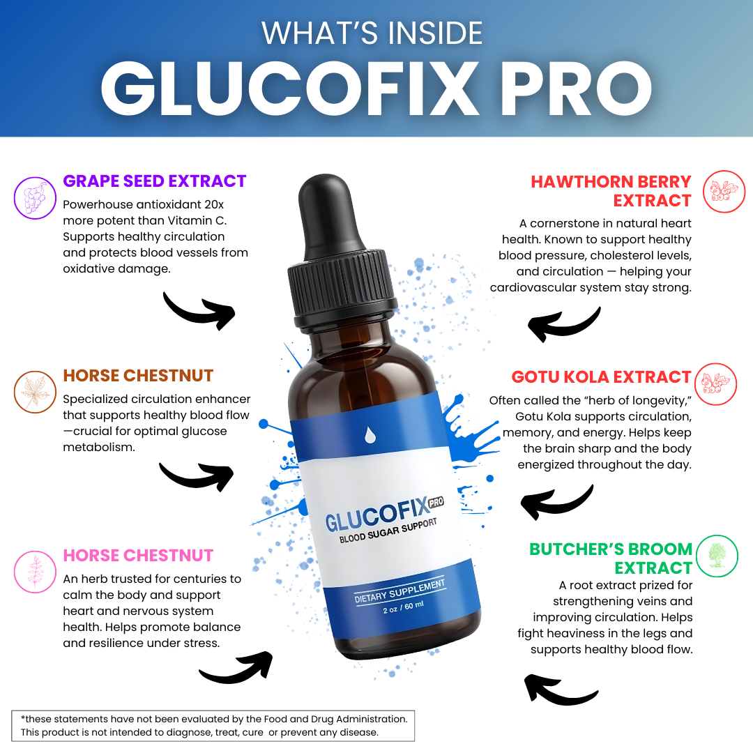 GlucoFix Pro - Liquid Drops